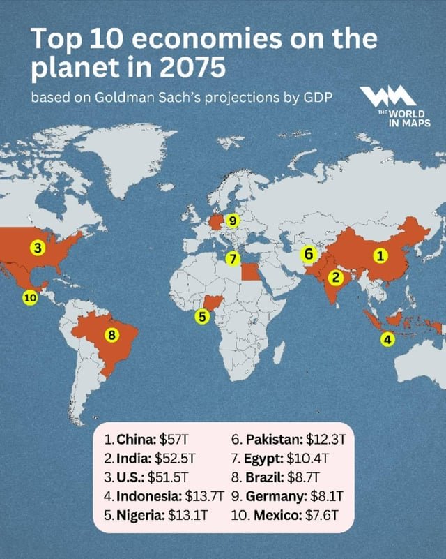 The Future Economic Super-League: China, India & the United States by 2075 - Based on Goldman Sachs long-term projections