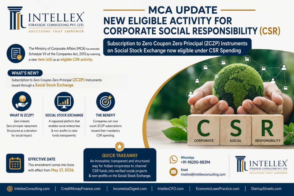 MCA Introduces New CSR Investment Route: Subscription to Zero Coupon Zero Principal (ZCZP) Instruments on Social Stock Exchange Now Eligible Under CSR Spending.