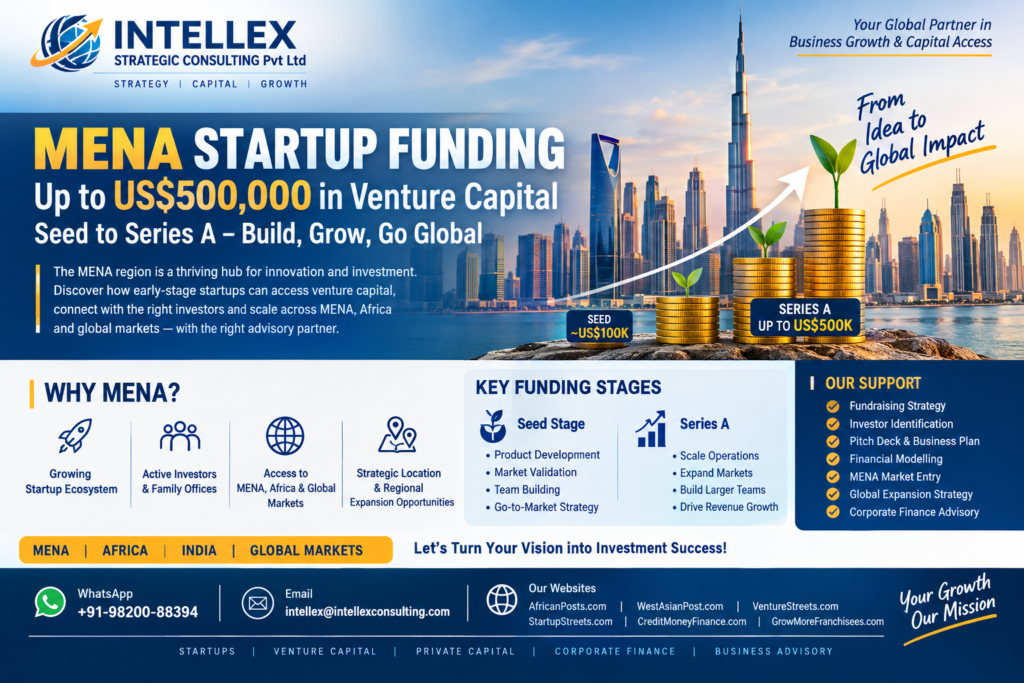 MENA(Middle East & North Africa) Startup Funding in 2026: How Early-Stage Startups Can Access Up to US$500,000 in Venture Capital.