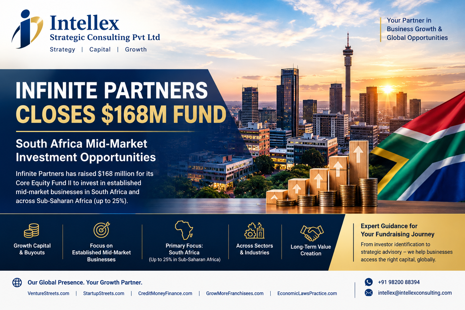 Infinite Partners Raises $168 Million Fund to Invest in South African Mid-Market Businesses: Investment Criteria, Funding Size, Sectors and Opportunities for Entrepreneurs.