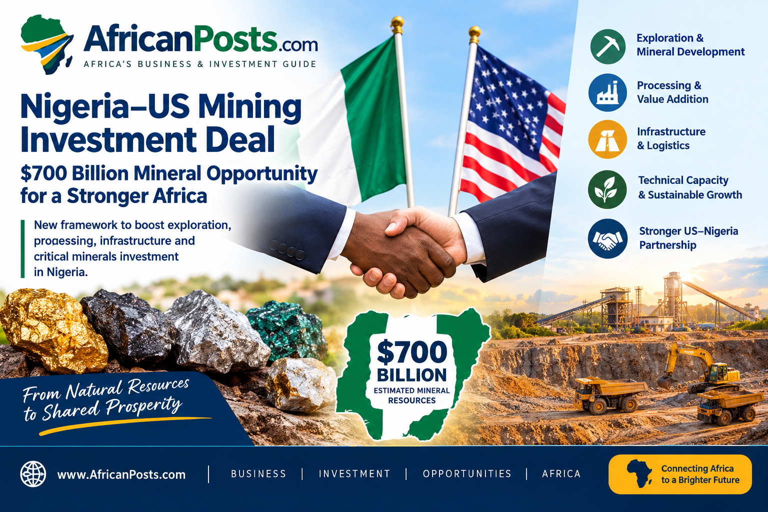 Nigeria -US Mining Investment Deal: $700 Billion Mineral Opportunity Opens New Chapter for Africa’s Critical Minerals Industry.